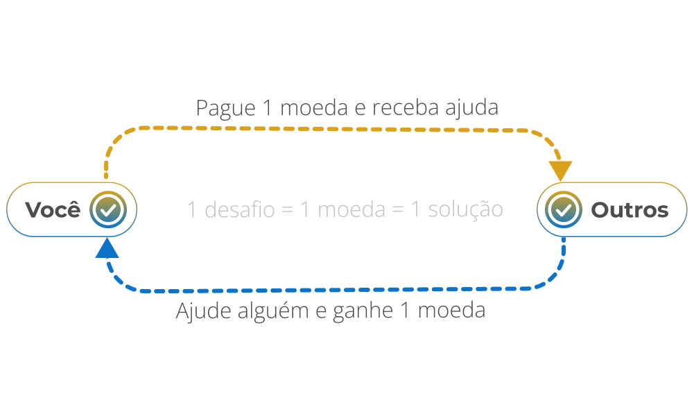 flow card example