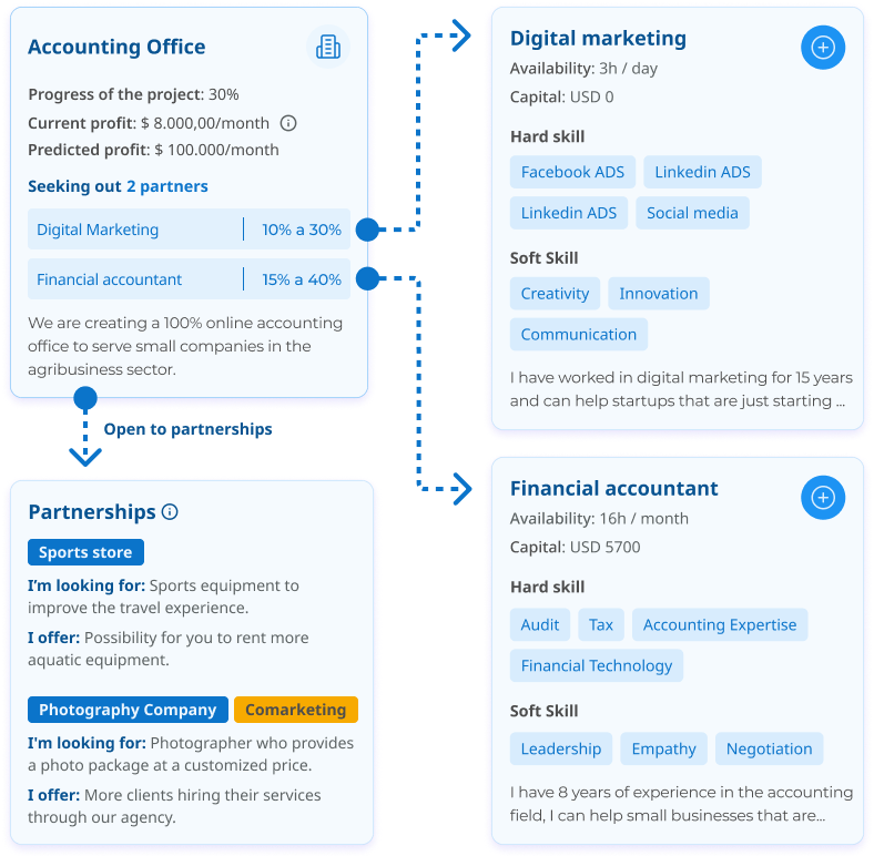 imagem que representa projetos empreendendo para ganhar dinheiro na internet como startup